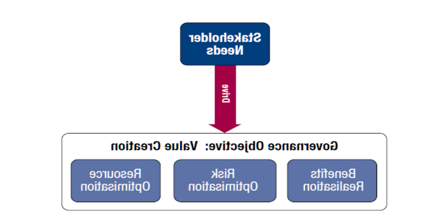 A COBIT 2019 Use Case: Financial Institutions in Georgia