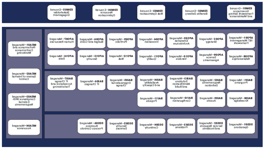 ‘A COBIT 2019 Use Case: Financial Institutions in Georgia